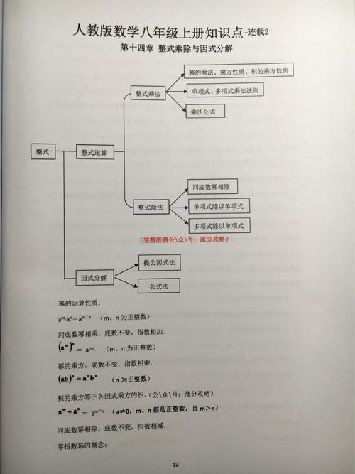 八年级数学上册知识点总结有哪些重点？