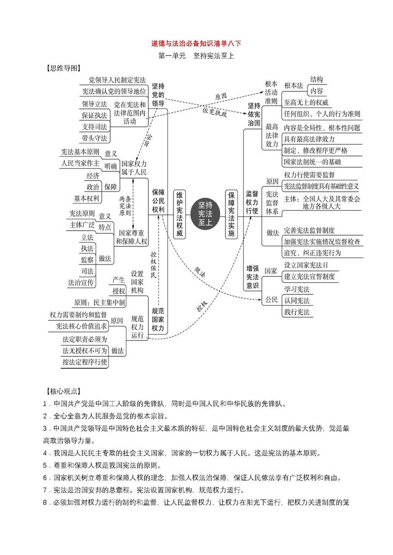 八年级下册政治知识点有哪些核心考点？