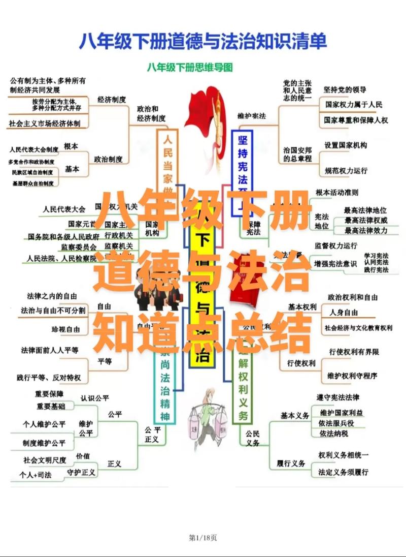 八年级下册政治知识点有哪些核心考点？