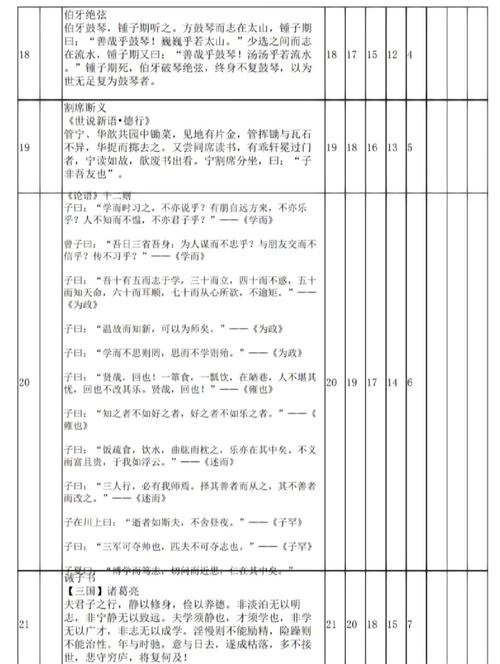 初中语文古诗文背诵数量为何设此标准?