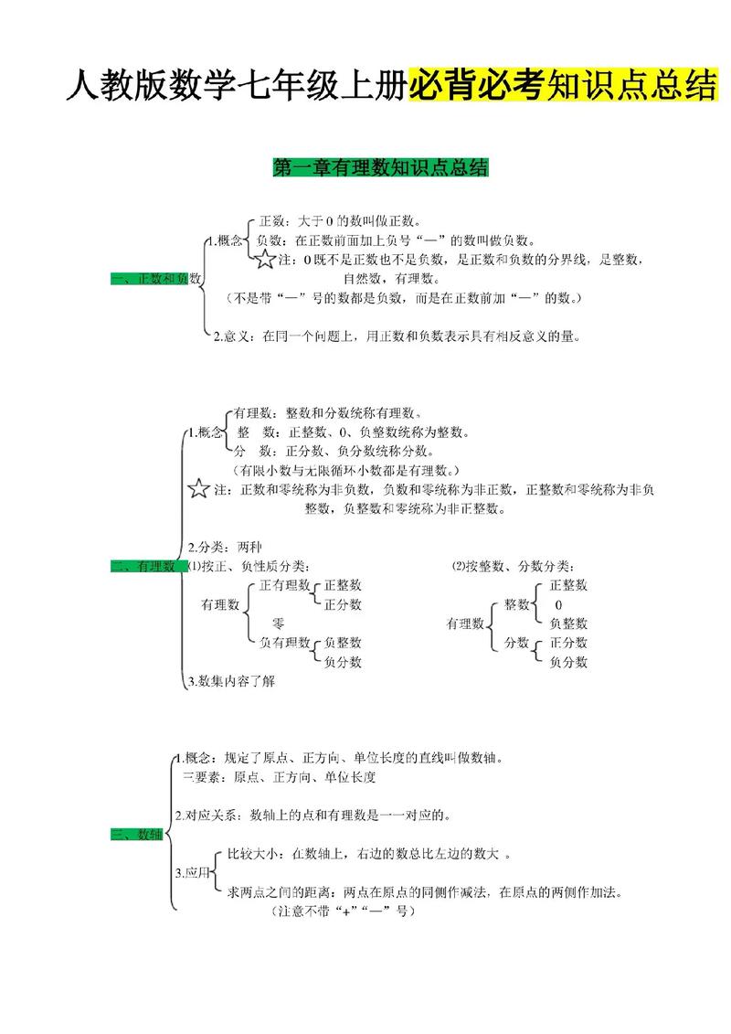 七年级数学上册知识点总结有哪些核心考点?