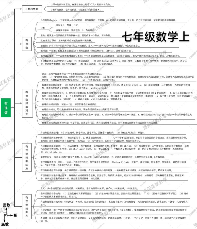 七年级数学上册知识点总结有哪些核心考点？