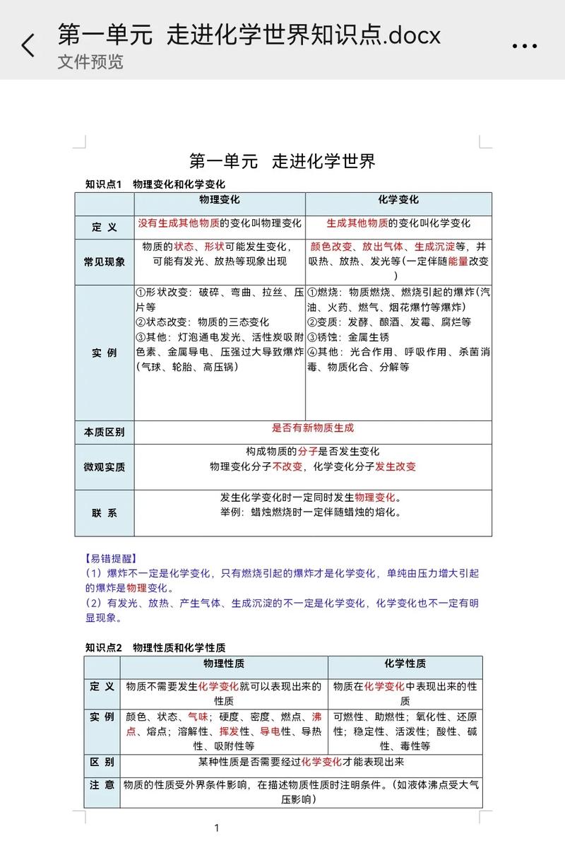 九年级化学上册知识点有哪些核心考点?