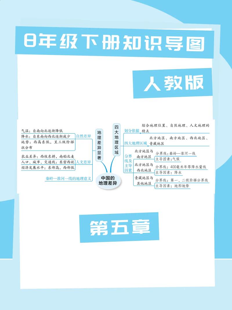 八年级下册地理知识点总结，重点难点有哪些？