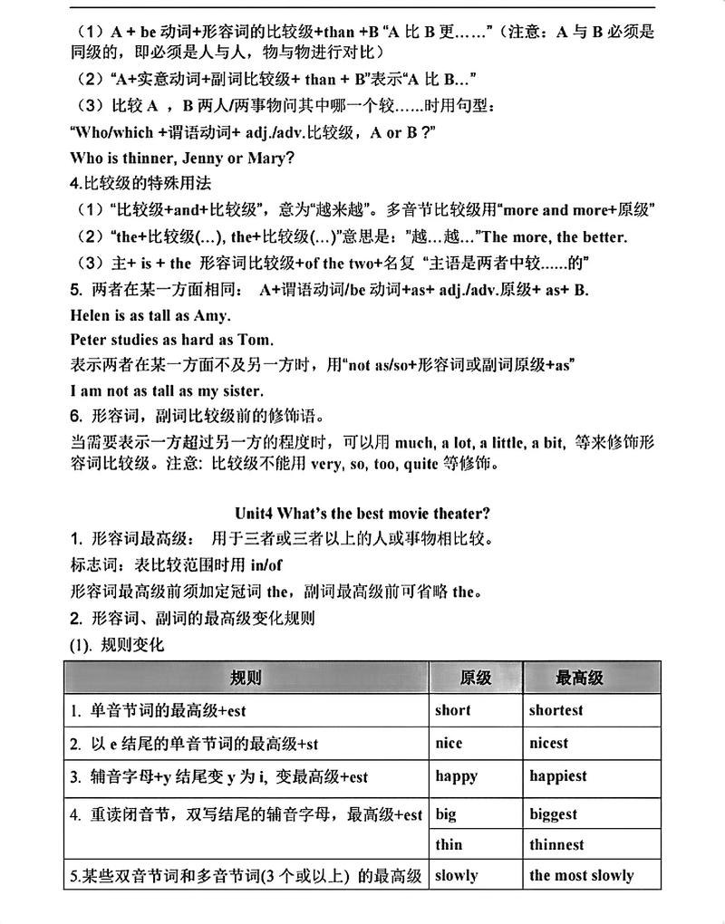 人教版八上英语语法重点有哪些?