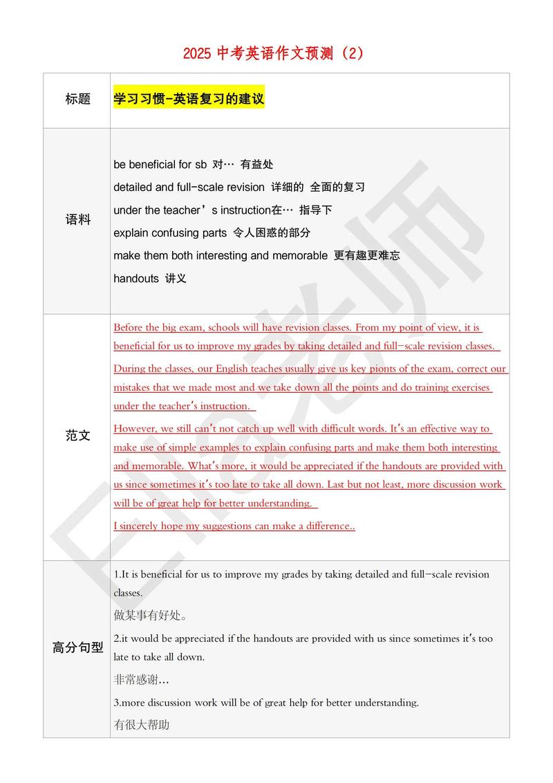 安徽2025英语作文会考什么主题?