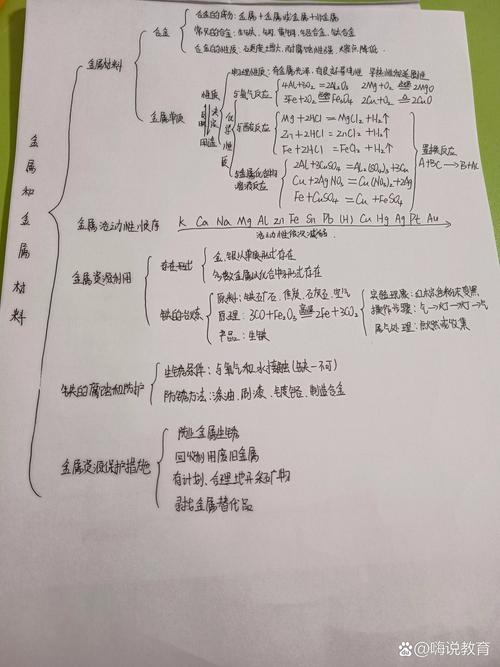 九年级化学下册知识点有哪些重点难点?