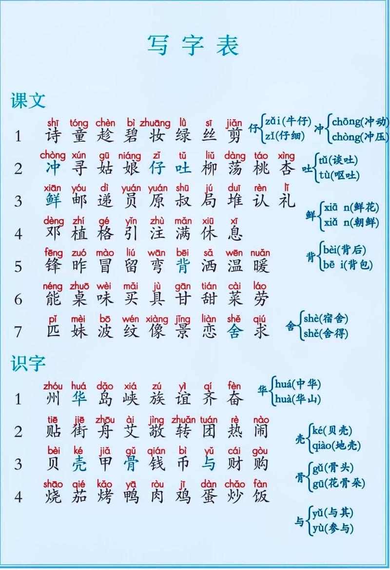 二年级下册生字表有哪些重点字?