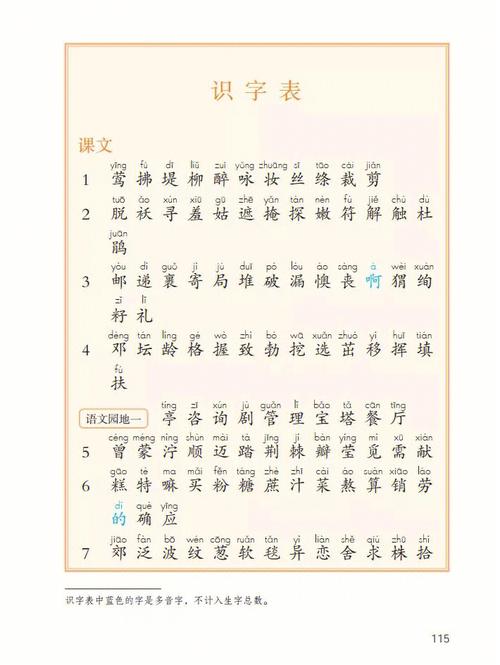 二年级下册生字表有哪些重点字?