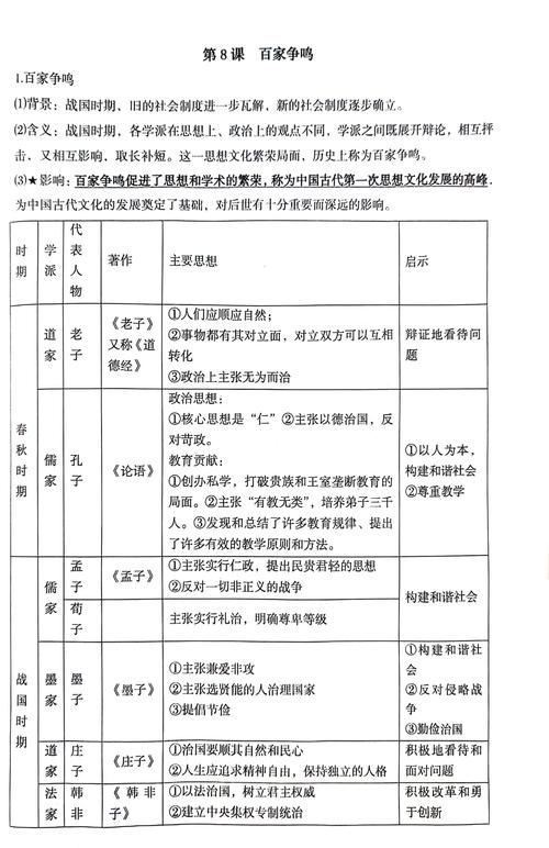 七年级上册历史与社会答案哪里找？