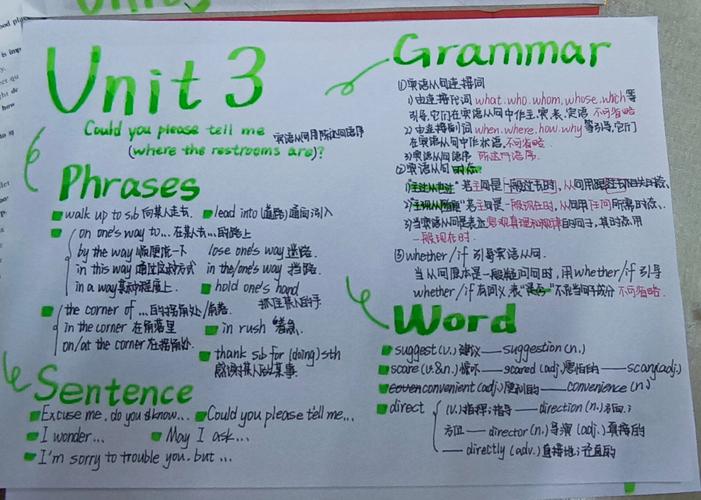 九年级英语第三单元核心考点有哪些?