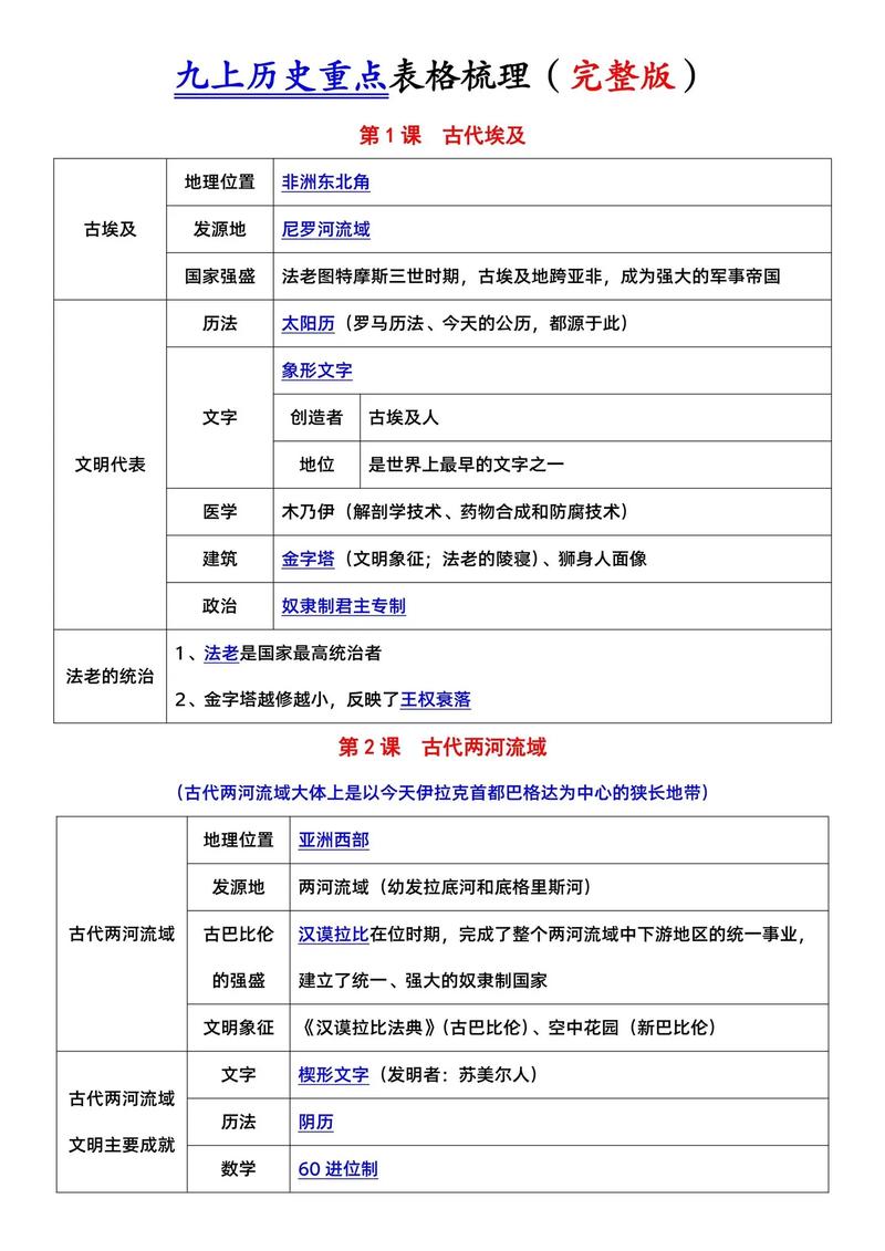 九年级上册历史知识点有哪些核心考点?