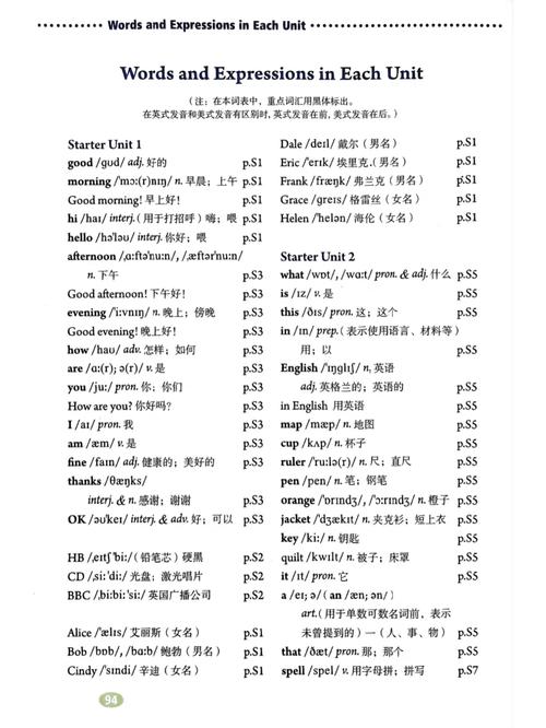 八年级上册英语单词人教版有哪些?