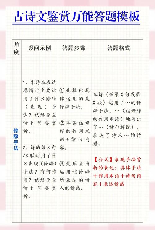 高中语文古诗文答题技巧有哪些?