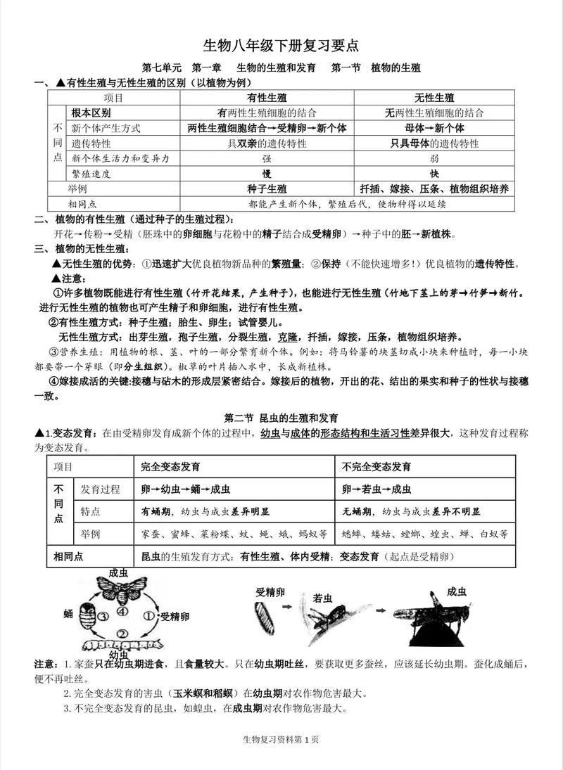 八年级下册生物知识点总结有哪些核心考点?
