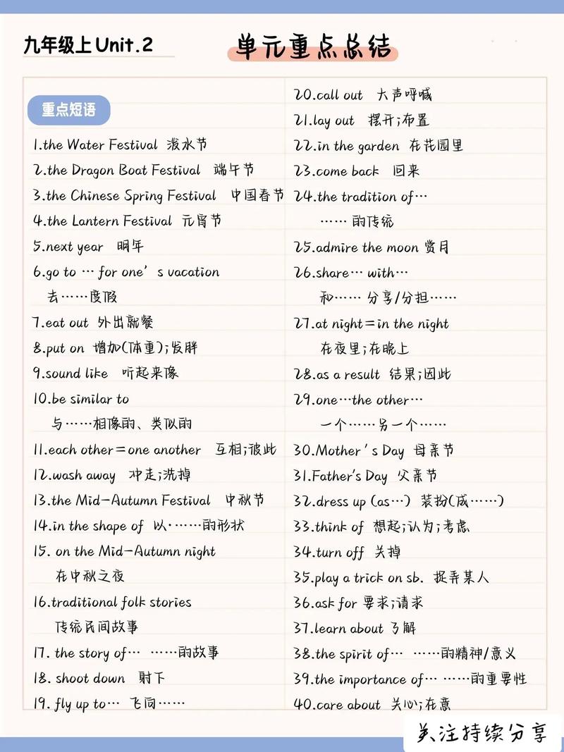 九年级上册英语知识点有哪些核心考点?