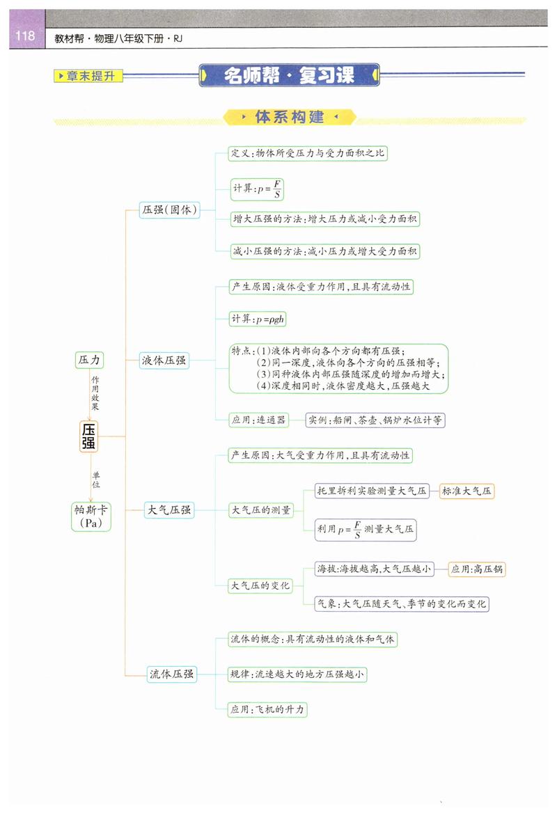 八年级下册物理知识点归纳有哪些核心考点？
