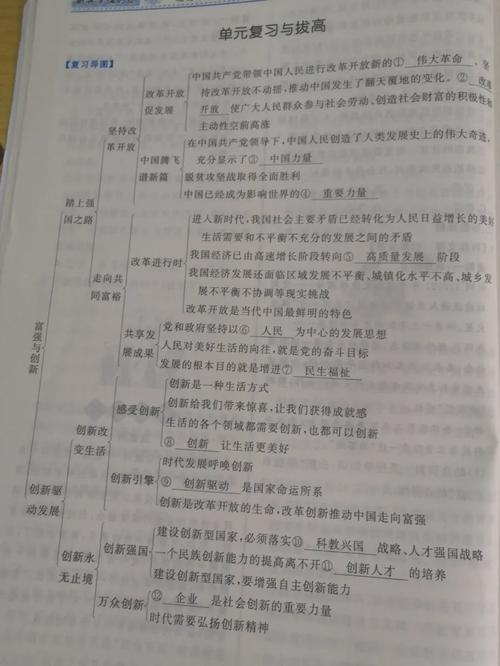 九年级上册政治知识点总结有哪些核心考点?
