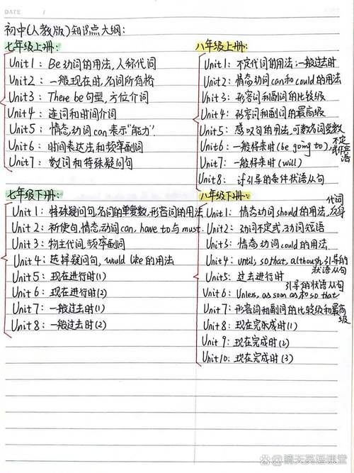 七年级英语知识点有哪些核心要点?