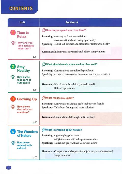 人教版八下英语重点难点有哪些?