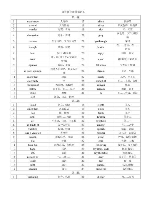 外研版九上英语单词有哪些？