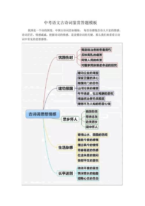 初三古诗词鉴赏答题技巧有哪些?