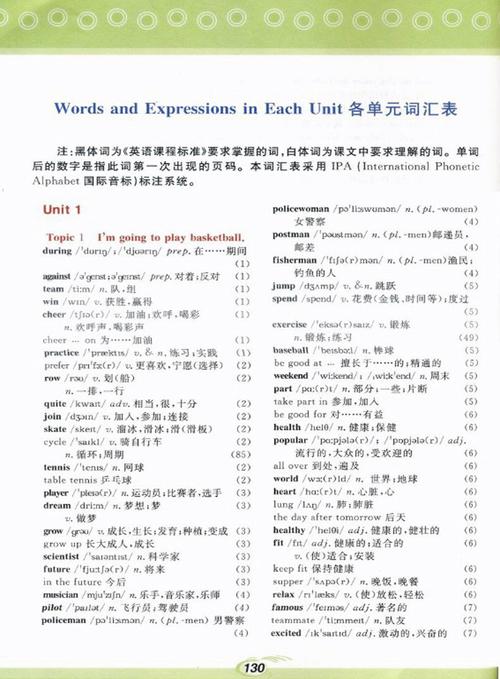 仁爱版八上英语单词怎么高效记?