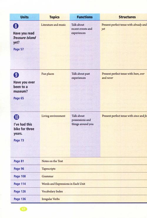 八年级下册人教版英语课本重点难点是什么?