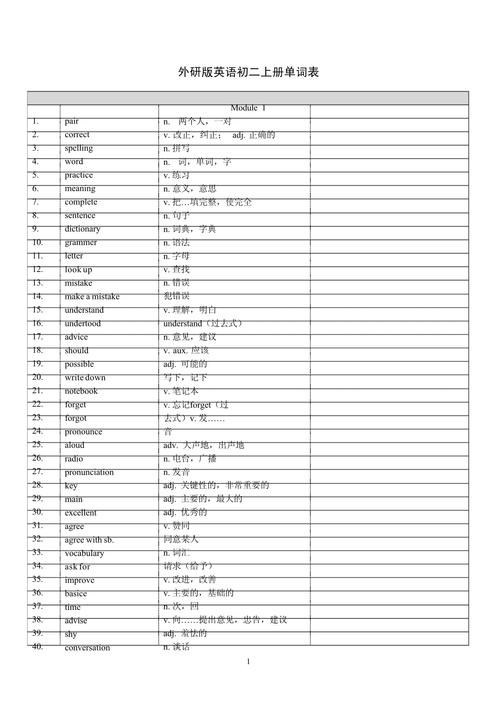 八年级上册英语单词外研版有哪些重点?