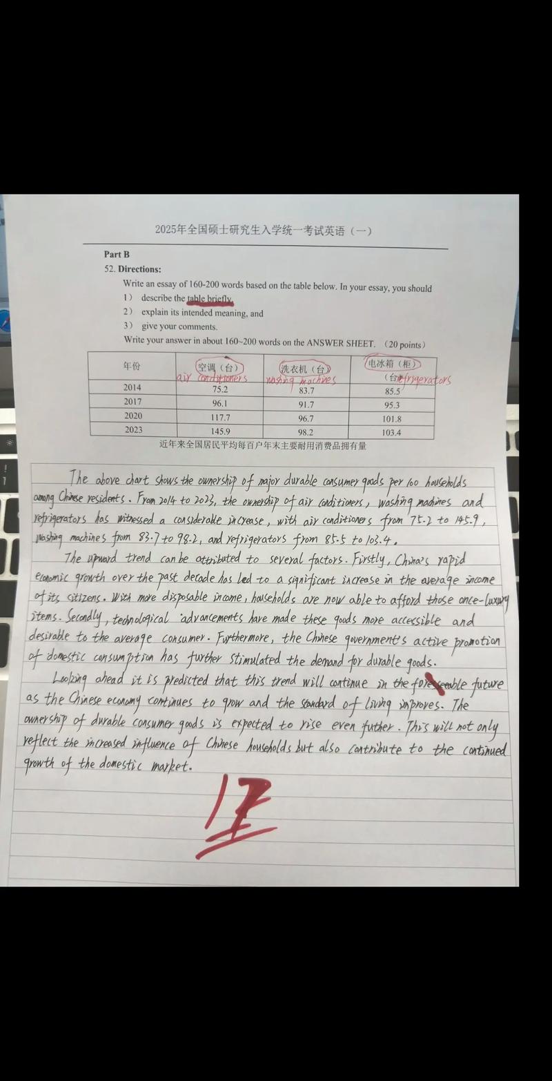 2025考研作文预测，哪些话题最可能考？