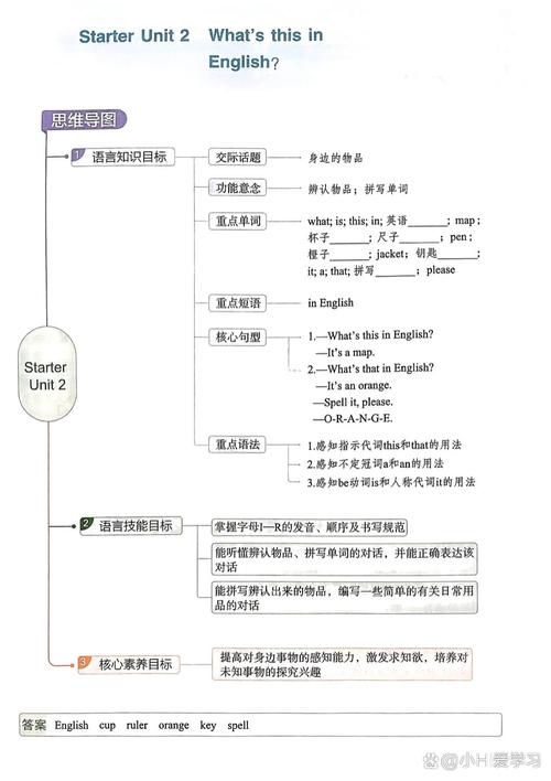 七年级英语上册知识点总结