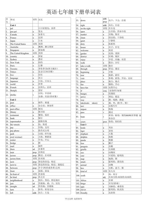 人教版七下英语单词有哪些?