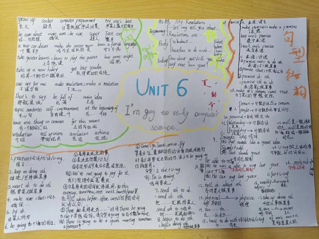 八年级上册英语unit6重点难点有哪些?