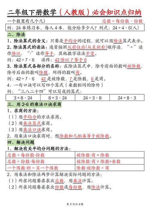 初中二年级数学下册核心知识点有哪些？