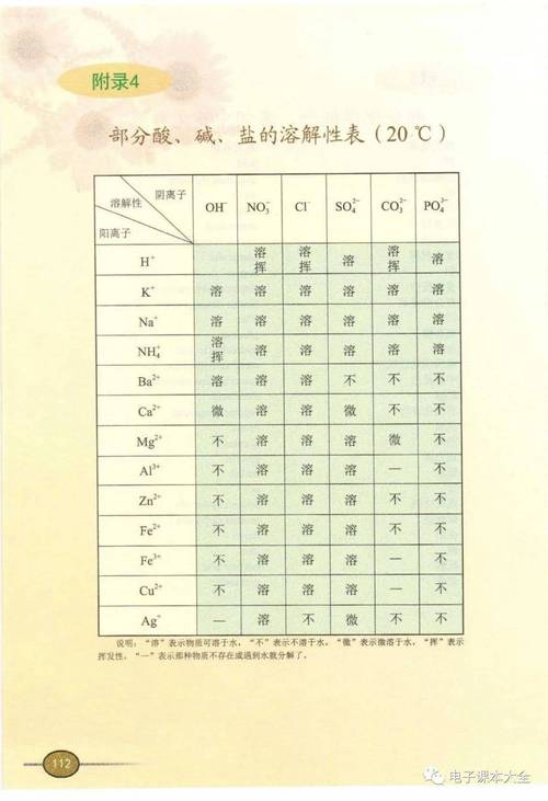 九年级下册化学电子版课本哪里找？
