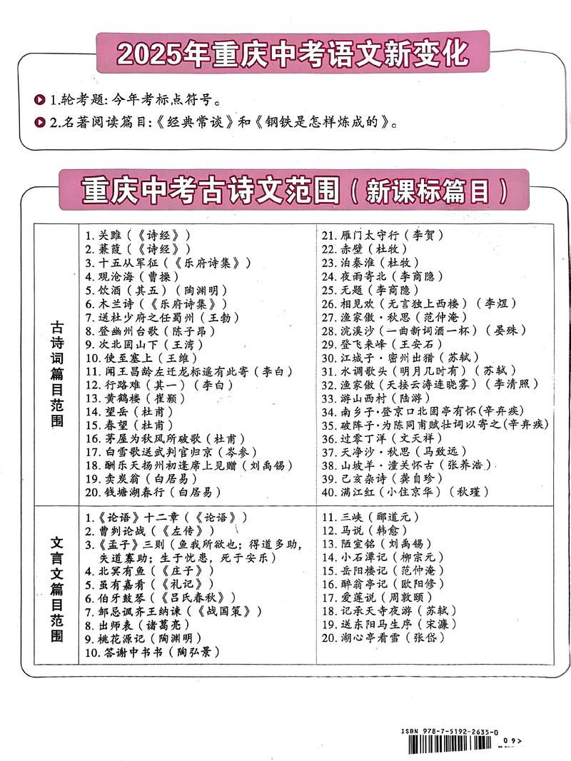 2025中考古诗词会考哪些重点篇目？