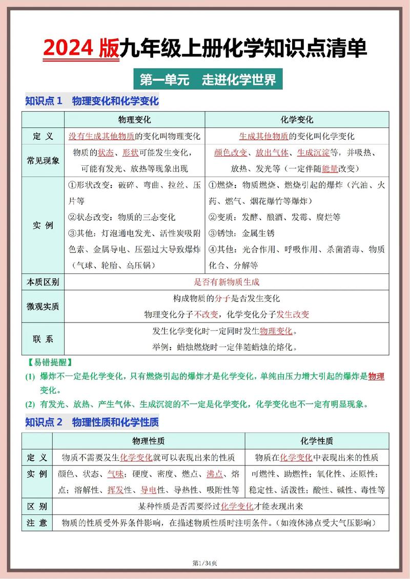 九年级化学上册知识点归纳有哪些核心考点？