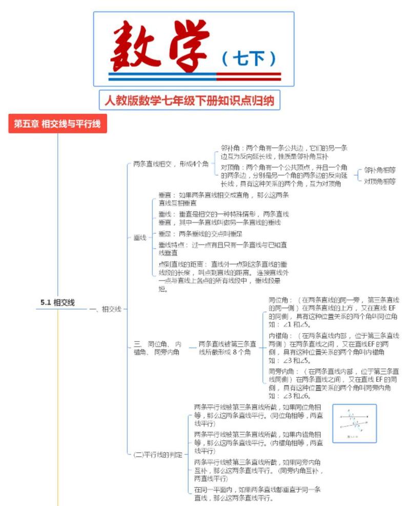 七年级下册数学复习重点有哪些？