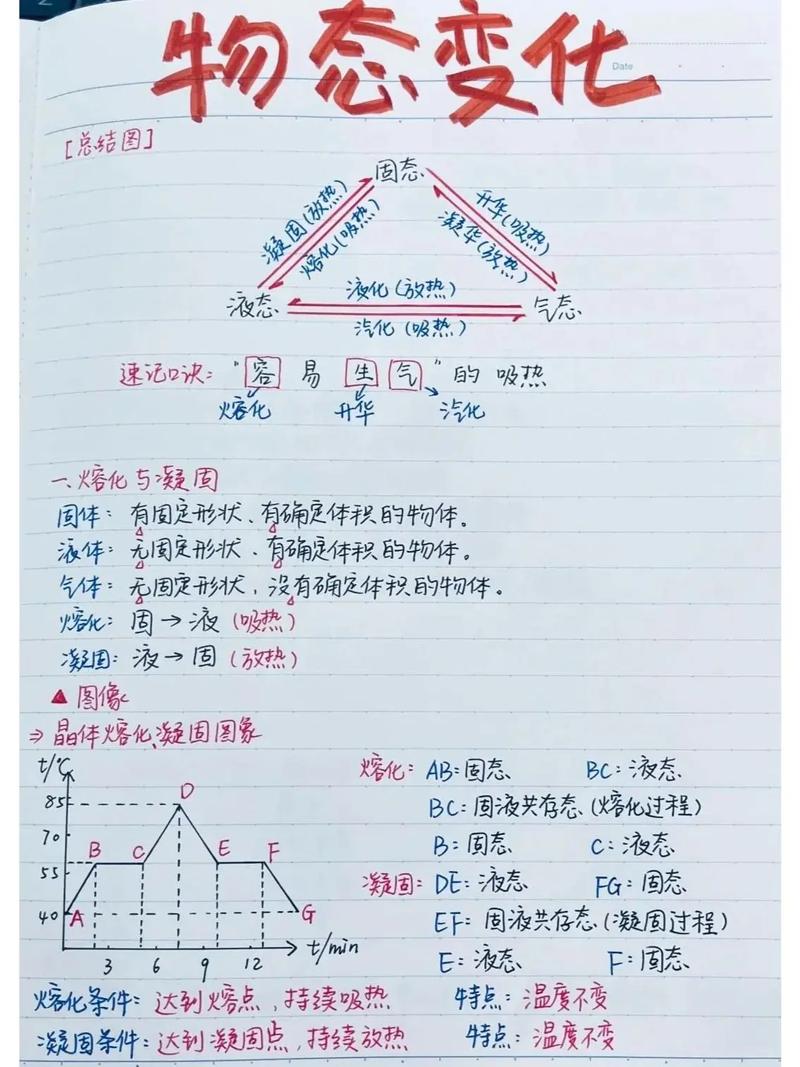 八年级物理物态变化习题有哪些重点难点？