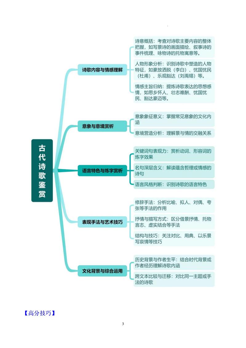 2025中考语文古诗文考什么重点？