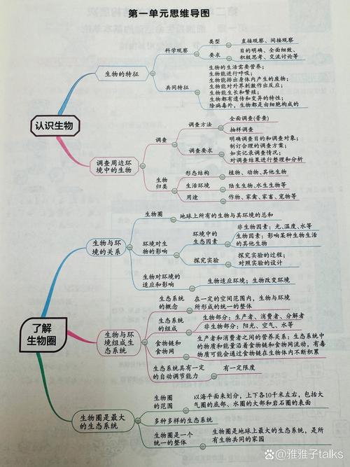 七年级上册生物知识归纳