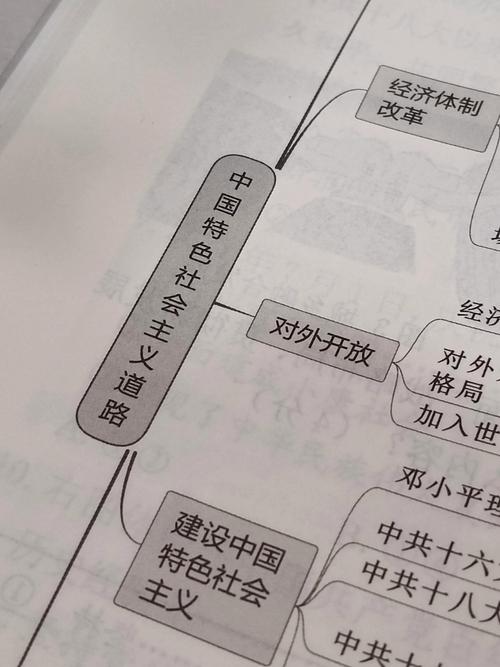 八年级下册历史知识框架如何构建与掌握？