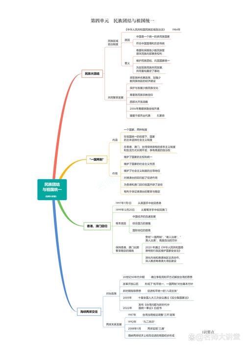 八年级下册历史知识框架如何构建与掌握？