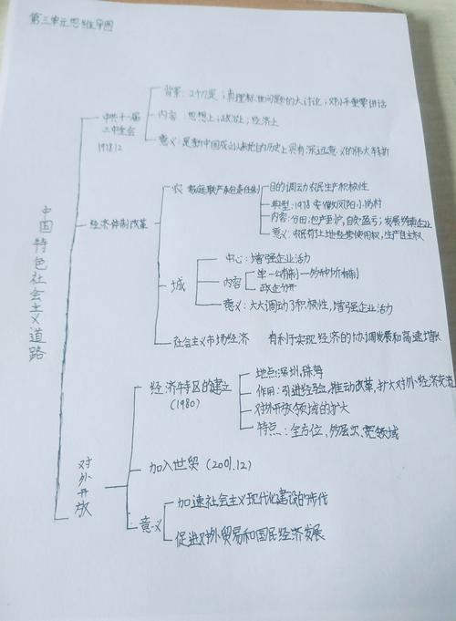 八年级下册历史知识框架如何构建与掌握？