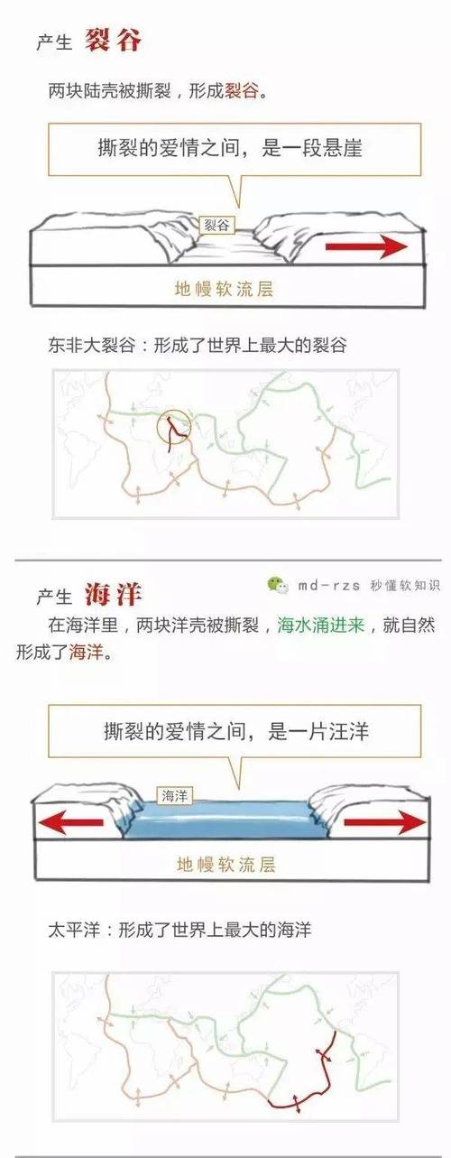 板块运动如何塑造地球面貌？