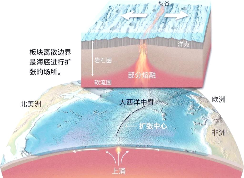 板块运动如何塑造地球面貌？