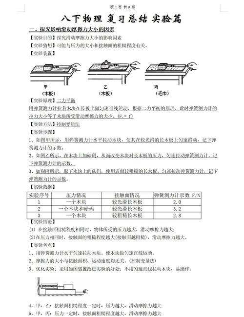 八年级下册物理实验有哪些关键考点?