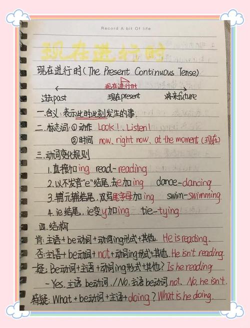 现在进行时英语作文怎么写？