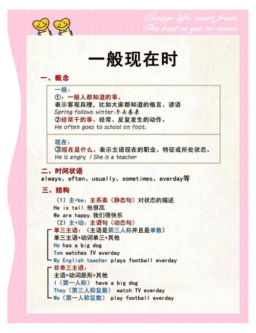 现在进行时英语作文怎么写?