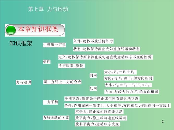 八年级物理总复习PPT有哪些重点难点？